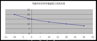 Chine Effets de l'eau, des impuretés Tmp d'alcools et de Huimdity dans la formulation de plancher de Polyaspartic fournisseur